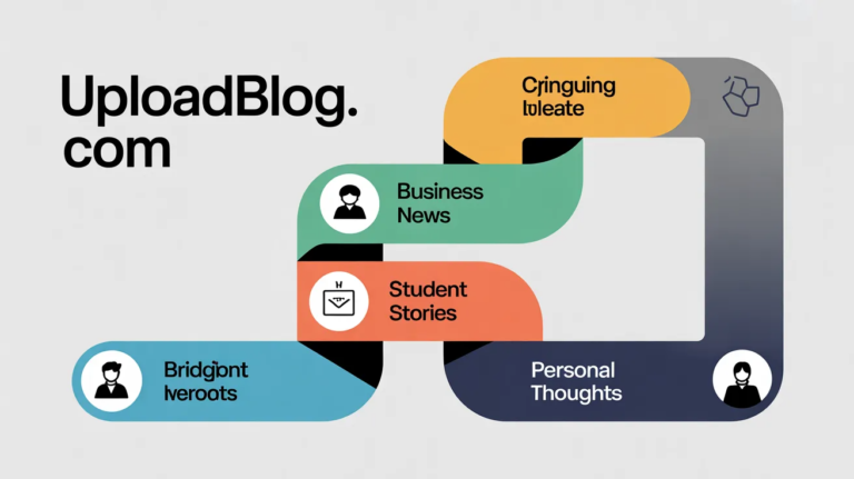 uploadblog.com Categories